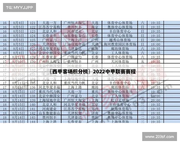 西甲联赛客场表现分析:各大球队在客场的胜率与关键数据揭秘 西甲联赛客场表现分析:各大球队在客场的胜率与关键数据揭秘